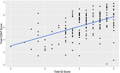 Sustainability in pediatric hospitals: An exploration at the intersection of quality improvement and implementation science